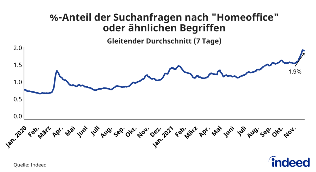 Hybrid Work – Die Arbeitswelt der Zukunft ist hybrid