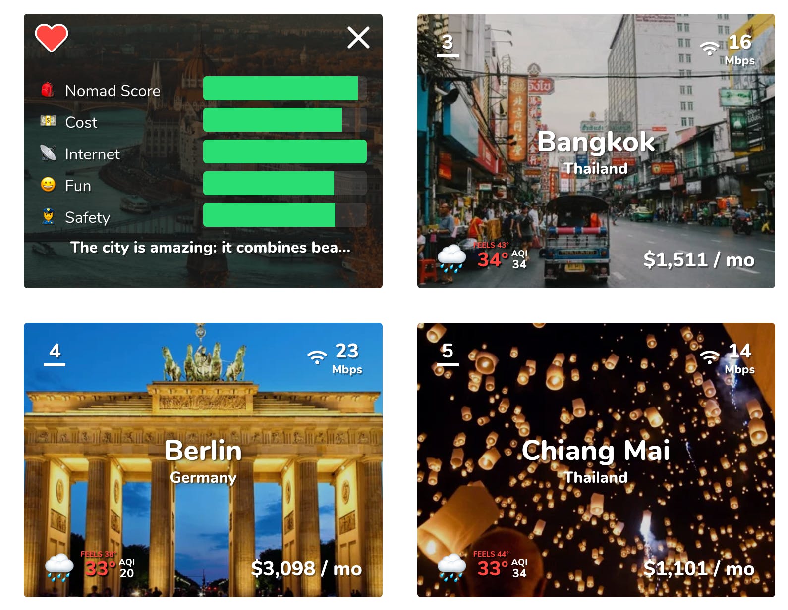 Nomad List – Eine globale Community für Remote Worker & digitale Nomaden | Nomad Score
