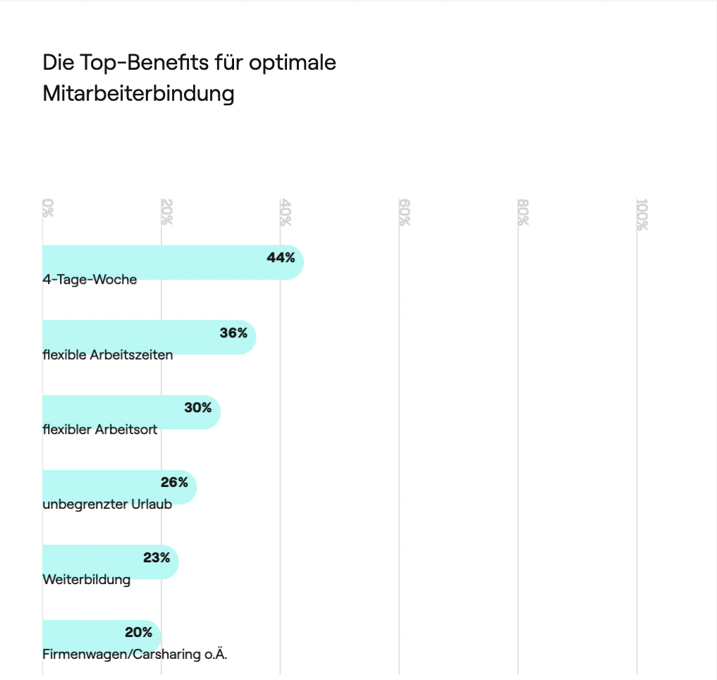 Top Benefits