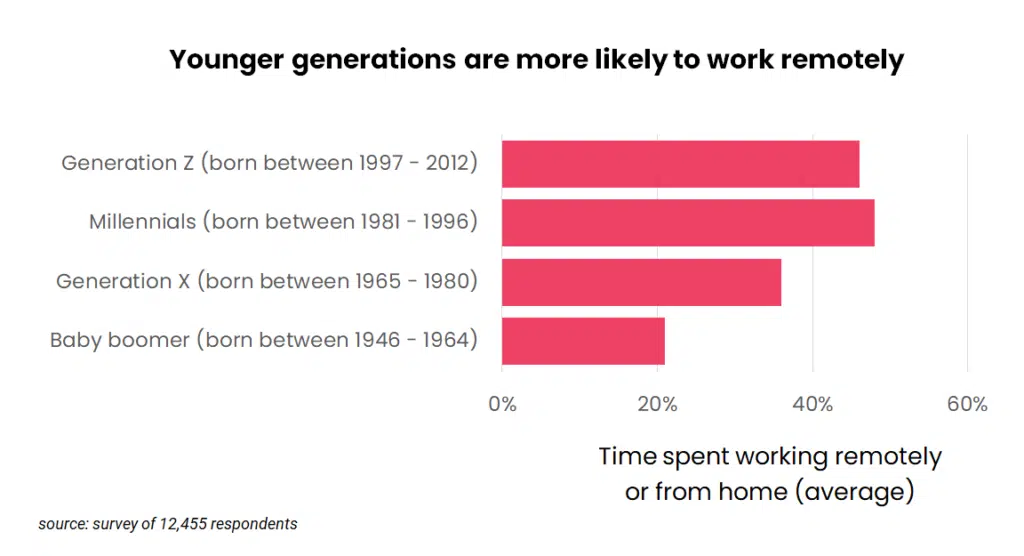 Generationen