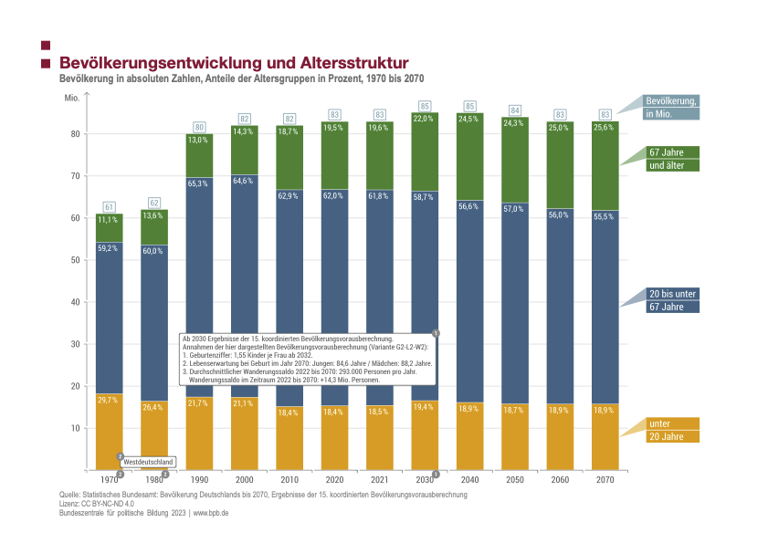 Boomer Generation im digitalen Zeitalter - Boomers | Workdate