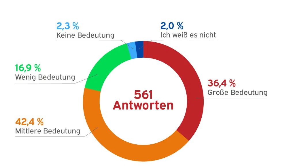 Bedeutung Teamentwicklung  für Unternehmensziele