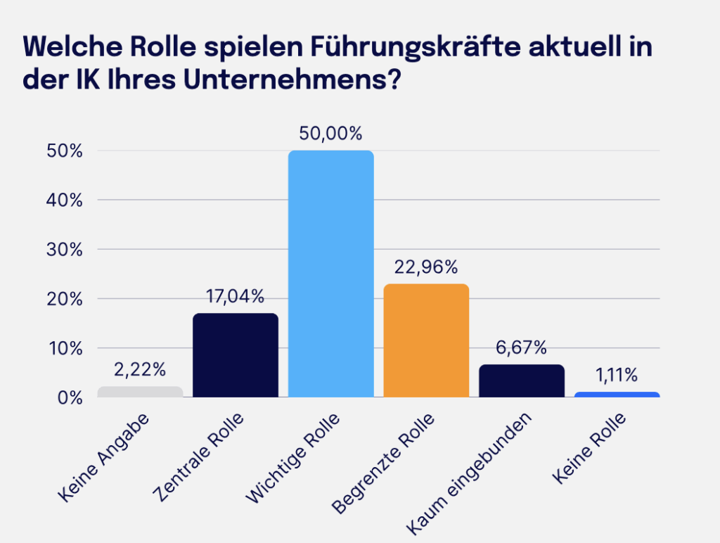 Führungskräfte in der internen Kommunikation im Unternehmen | bitkom | workdate